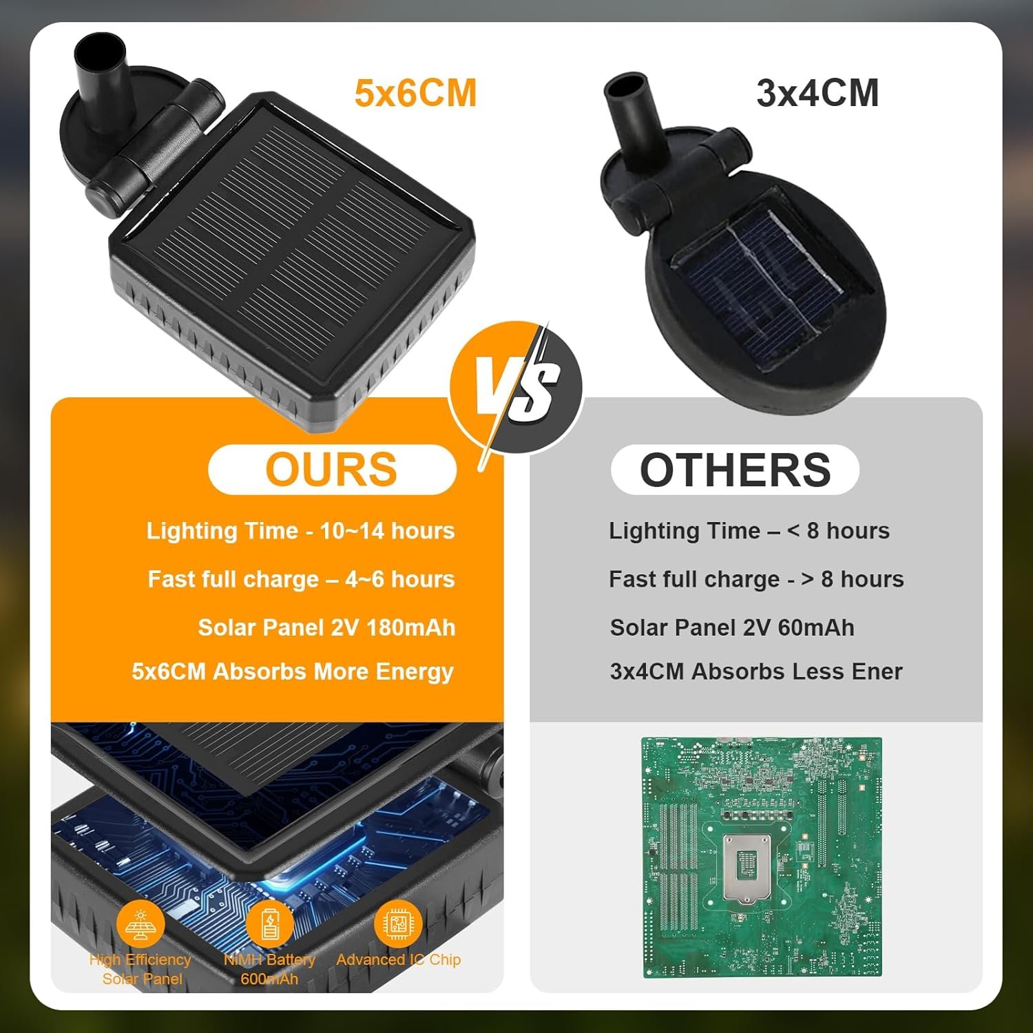 Garden Lights - 图片 5