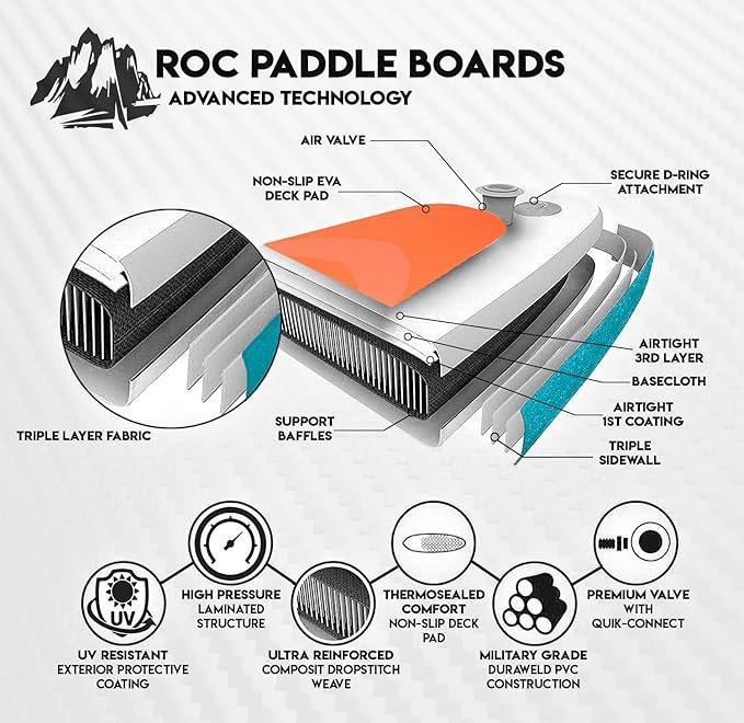 Inflatable Paddle Board - 图片 4